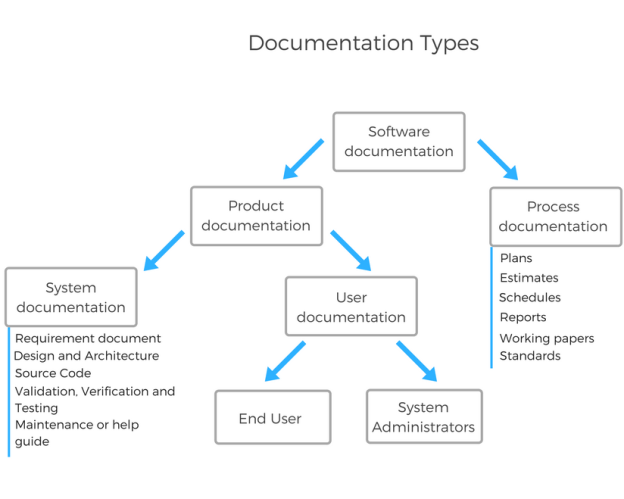 Documentation-Types-1