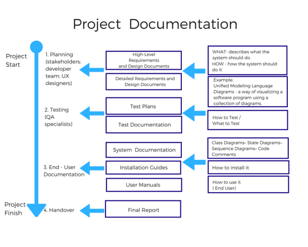 Project-Documentation